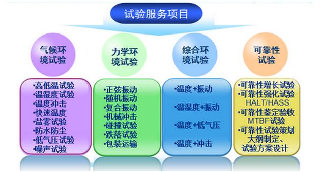 北京可靠性试验CNAS实验室第三方检测报告